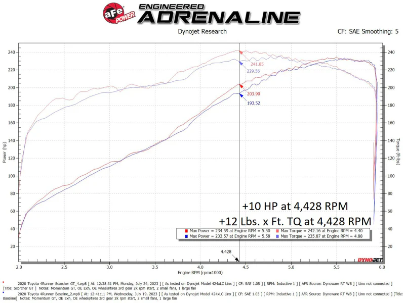 aFe 10-24 Toyota 4Runner Scorcher GT Power Module - Image 5