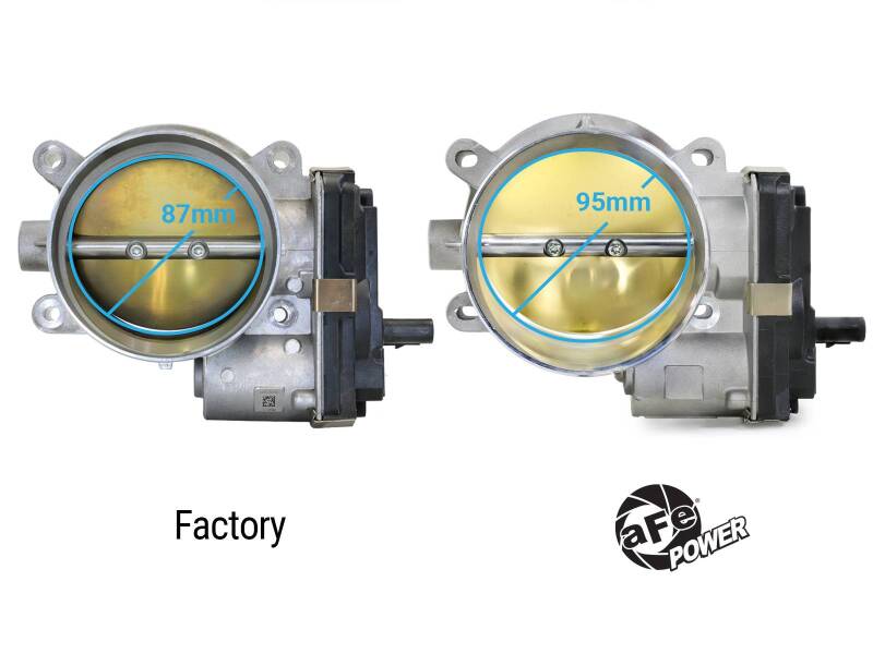 aFe 14-25 Chevrolet Corvette V8 6.2L 95mm Throttle Body - Image 5