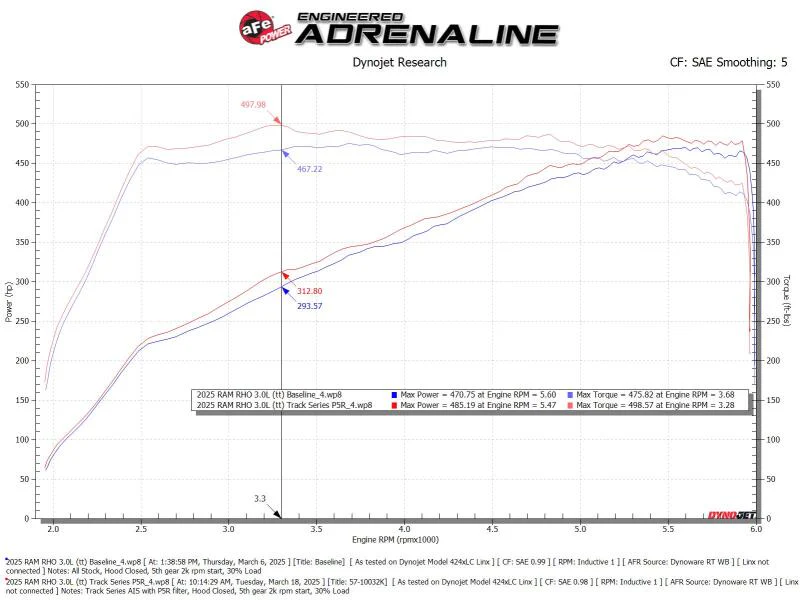 aFe 2025+ Dodge Ram 1500 RHO Track Series Carbon Fiber Cold Air Intake System w/ Blk Pro 5R Filter - Image 6