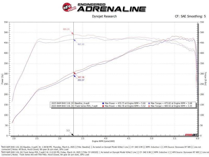 aFe 2025+ Dodge Ram 1500 RHO Track Series Carbon Fiber Cold Air Intake System w/ Pro Dry S - Image 7