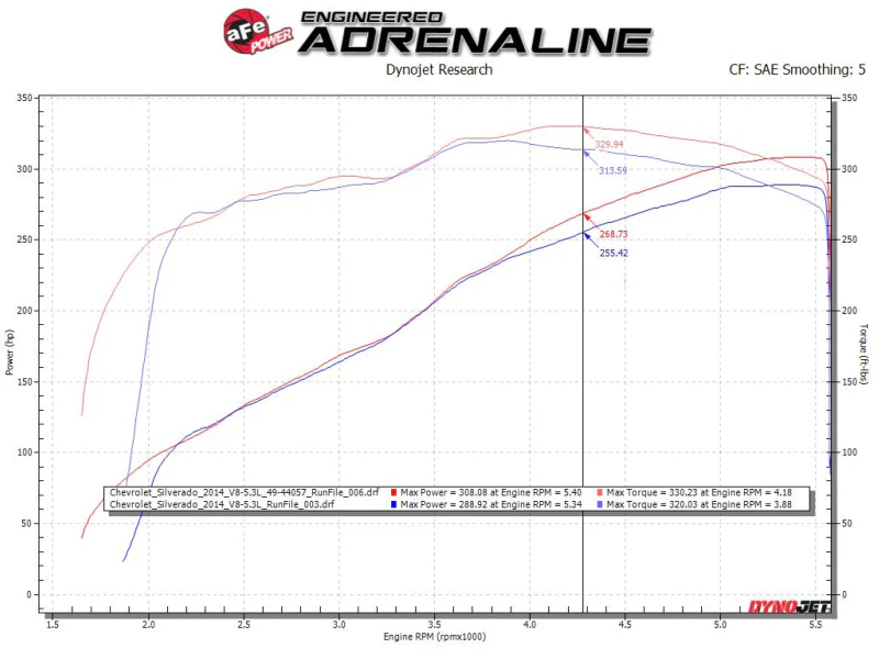 aFe Apollo GT Series Cat-Back Exhaust System GM Trucks 09-18 V6-4.3L/V8-4.8/5.3L- Black Tip - Image 9