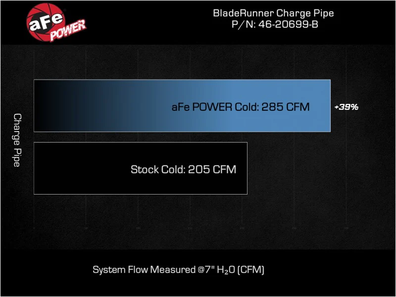 aFe BladeRunner Cold Charge Pipe Kia Stinger 22-23 L4-2.5L (t) - Image 8