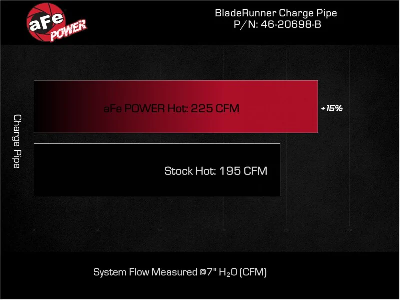 aFe BladeRunner Hot Charge Pipe Kia Stinger 22-23 L4-2.5L (t) - Image 9