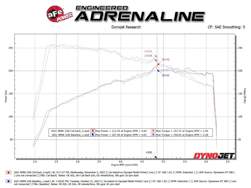 aFe MACHForce XP Exhausts Axle-Back 21-24 BMW 228i 2.0T (SS w/ Carbon Tips) - Image 8