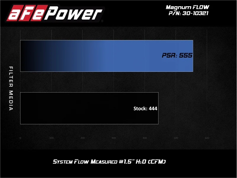 aFe Magnum FLOW OE Replacement Air Filter Hyundai Santa Fe 17-20 - Image 7