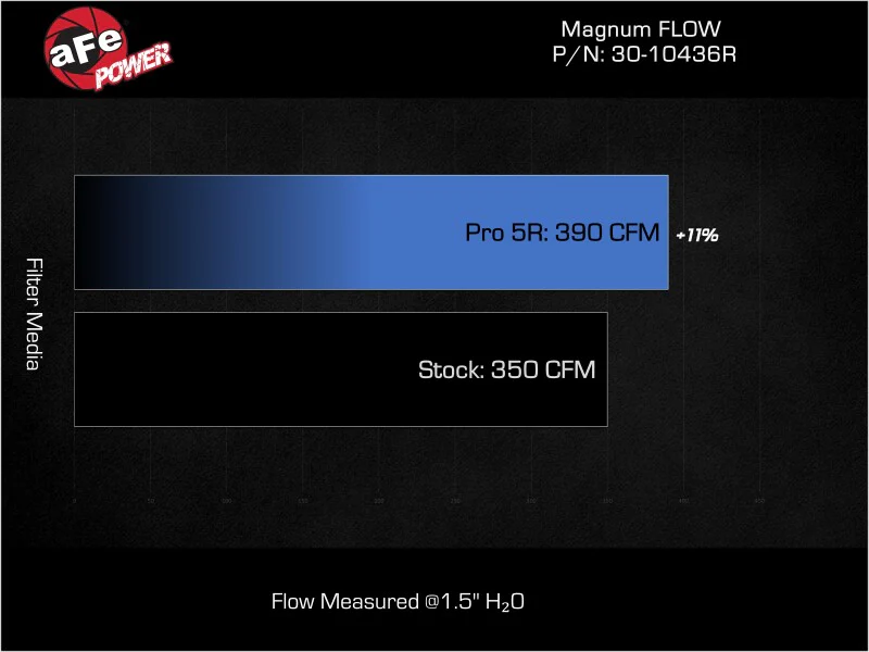 aFe Magnum FLOW OE Replacement Air Filter Kia K5 21-25 L4-1.6/2.5L (t) - Image 3