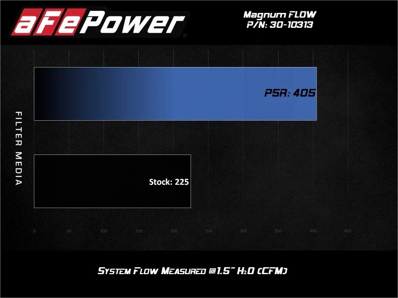 aFe Magnum FLOW OE Replacement Air Filter Nissan Rogue 14-20 L4-2.5L - Image 7
