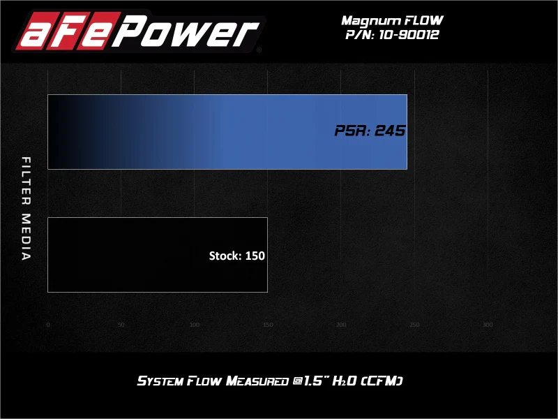 aFe Magnum FLOW Round Racing Air Filter w/ Pro 5R Media Fits Weber IDA 48 Carburetors (6 IN Height) - Image 6