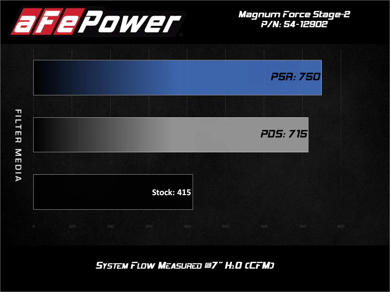 aFe Magnum FORCE Open Element Intake GM Diesel Trucks 17-19 V8-6.6L (td) L5P - Image 5