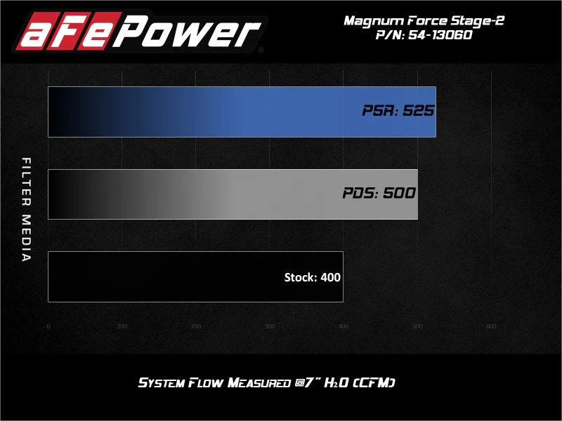 aFe Magnum FORCE Open Element Intake GM Silv/Sierra 1500 14-18 / Silv LD/Sierra Limited 2019 V8 - Image 4