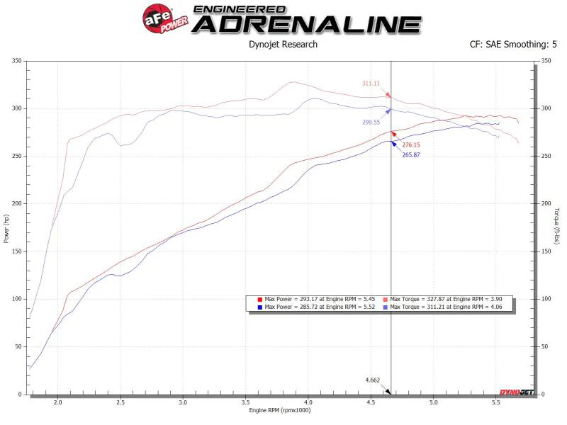 aFe Magnum FORCE Open Element Intake GM Silv/Sierra 1500 14-18 / Silv LD/Sierra Limited 2019 V8 - Image 9