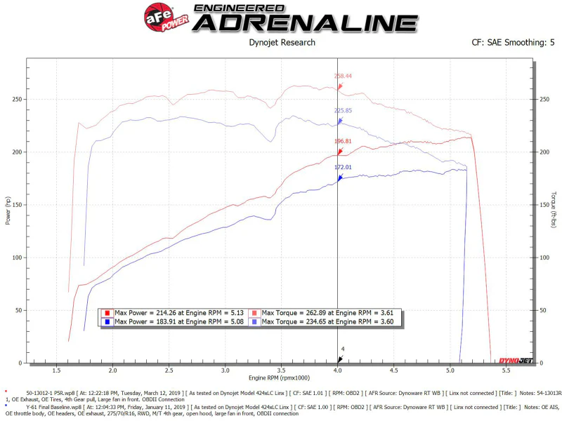 aFe Magnum FORCE Open Element Intake w/ Pro 5R Filter Nissan Patrol (Y61) 17-24 L6-4.8L - Image 5