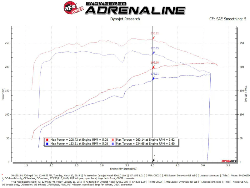 aFe Magnum FORCE Open Element Intake w/ Pro DRY S Filter Nissan Patrol (Y61) 17-24 L6-4.8L - Image 2
