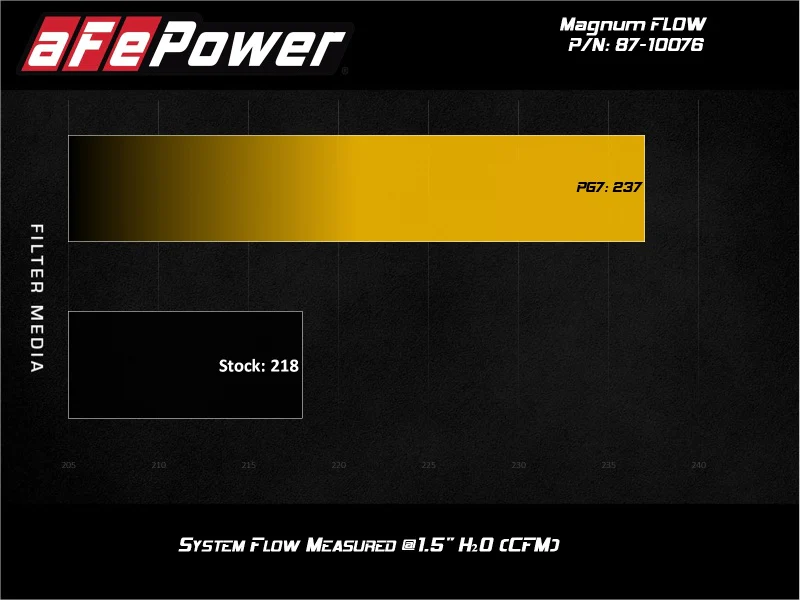 aFe MagnumFLOW Pro 5R OE Replacement Filter 17-20 Can-Am Maverick - Image 5