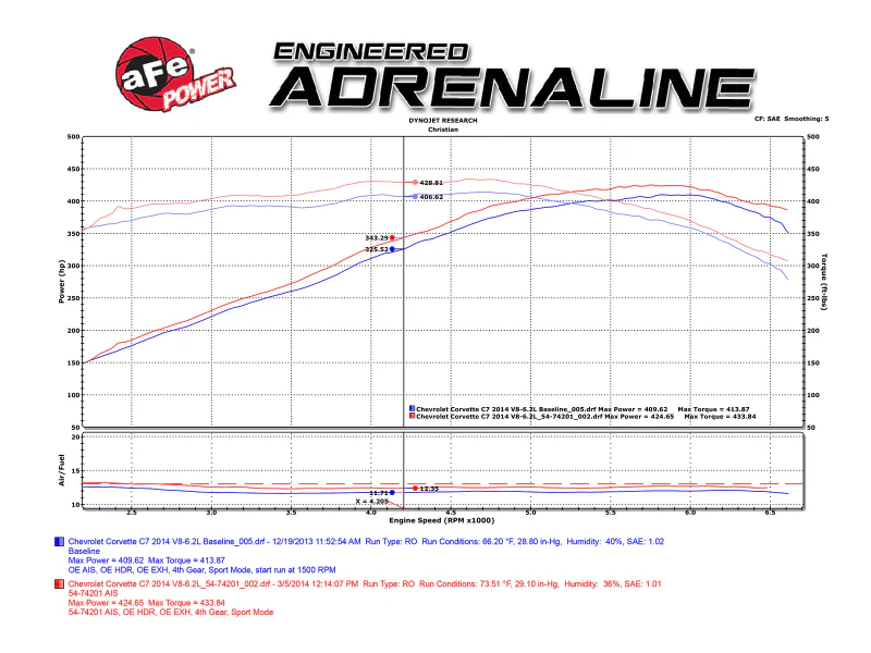 aFe Momentum Black Series Carbon Fiber Intake System P5R 14-17 Chevy Corvette 6.2L (C7) - Image 4