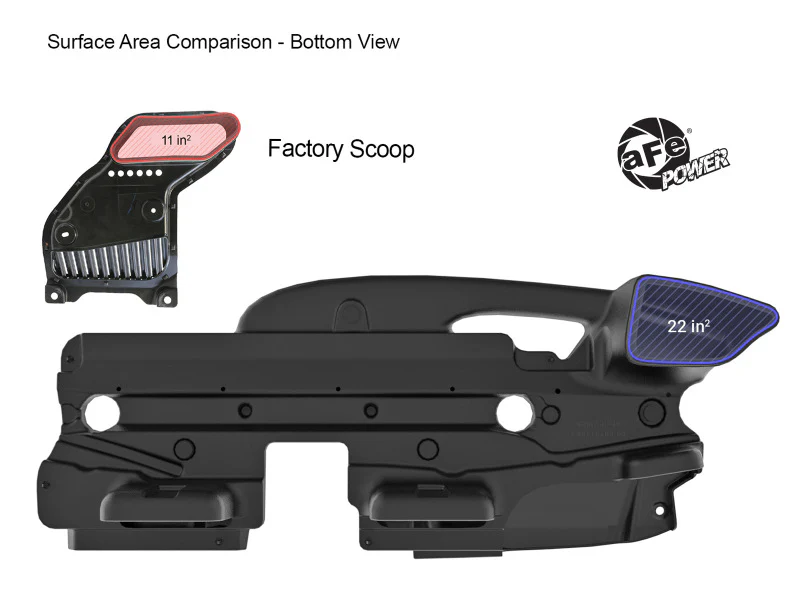 aFe Momentum Dynamic Air Scoop For Intake kits 50-70119D and 50-70119R - Image 6