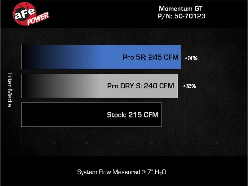 aFe Momentum Sealed Intake w/ Pro 5R Filter Jeep Wrangler 4xe (JL) 24-25 L4-2.0L (t) Hybrid - Image 8
