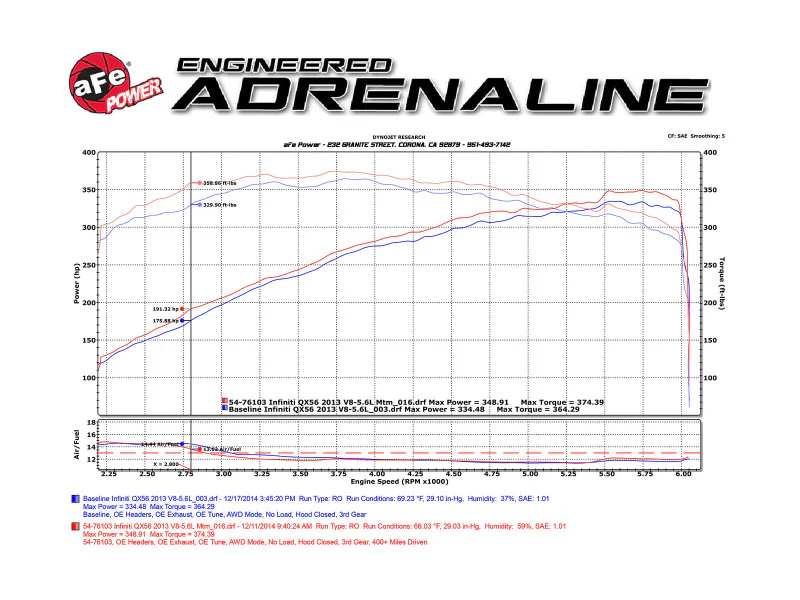 aFe Momentum Sealed Intake Nissan Armada 17-24/ Patrol 10-24 (Y62)/Infiniti QX80 14-24/ QX56 11-13 - Image 9