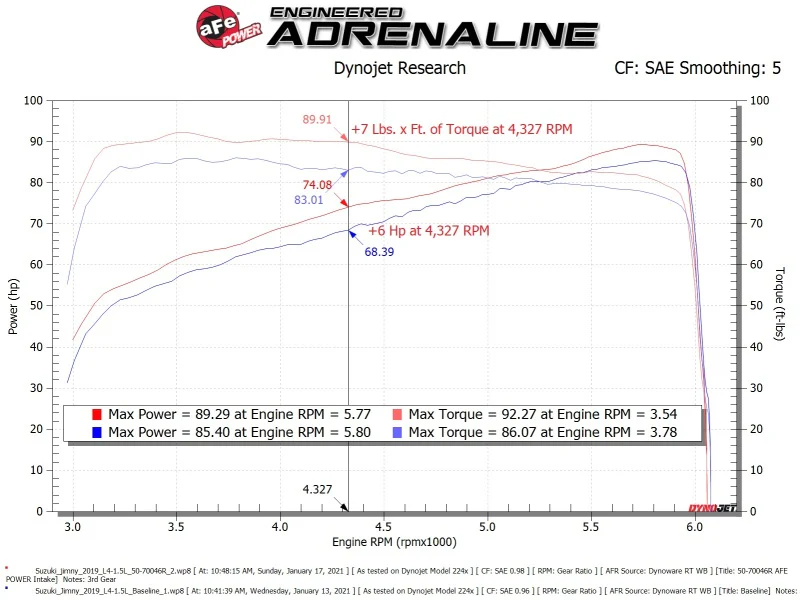 aFe Momentum Sealed Intake Suzuki Jimny 19-25 L4-1.5L - Image 3