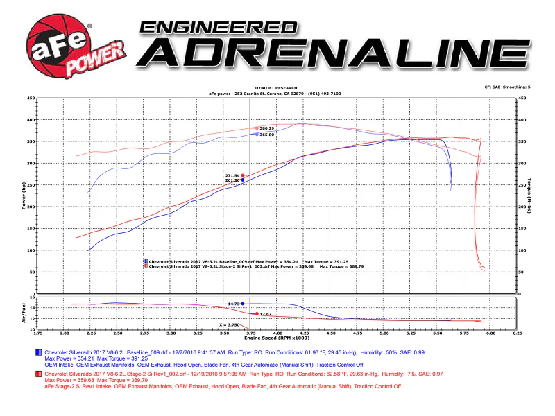 aFe Power 14-17 GM Silverado/Sierra 1500 V8 5.3L/6.2L Pro DRY S Cold Air Intake System - Image 10