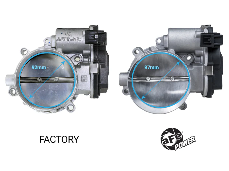 aFe POWER 15-25 Dodge V8-6.2L Hemi 97mm Throttle Body - Image 2