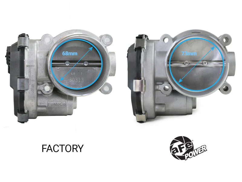 aFe POWER 17-25 Ford F150 V6-3.5L (tt) 73mm Throttle Body - Image 5