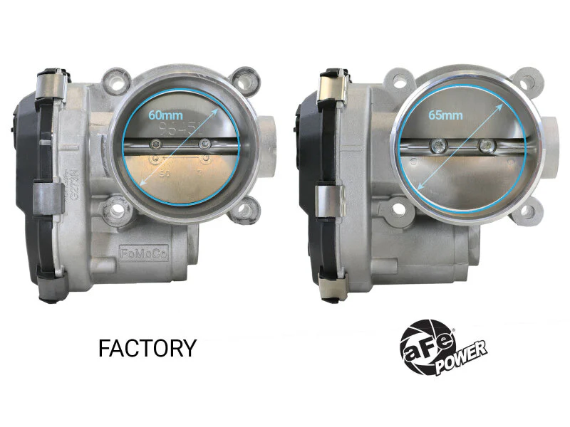 aFe POWER Ford I4-2.3L (t) & V6-2.7L/3.0L (tt) EcoBoost 65mm Throttle Body - Image 6