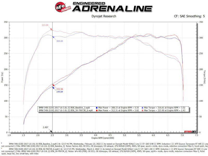 aFe POWER Momentum GT Pro 5R Intake System 17-21 BMW 540i (G30) L6-3.0L (t) B58 - Image 6