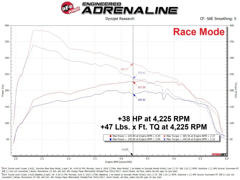 aFe Scorcher Blue Module 24-25 Toyota Tacoma / 2025 4Runner L4 2.4L (T) - Image 12