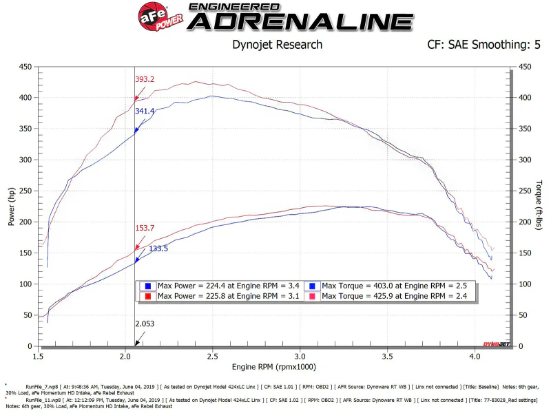 aFe SCORCHER Power Module Ford F-150 18-21 V6-3.0L (td) - Image 10