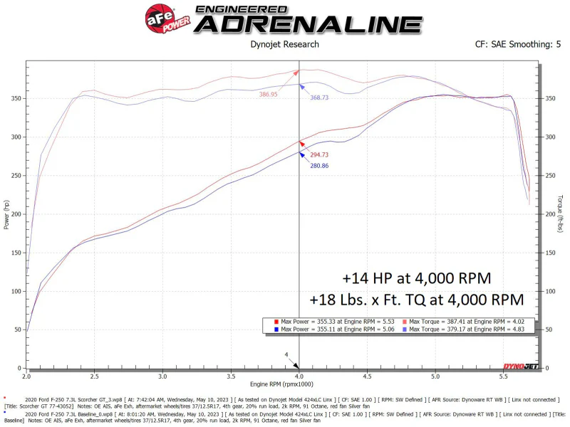 aFe SCORCHER Power Module Ford F-250/F-350 20-22 V8-7.3L - Image 6