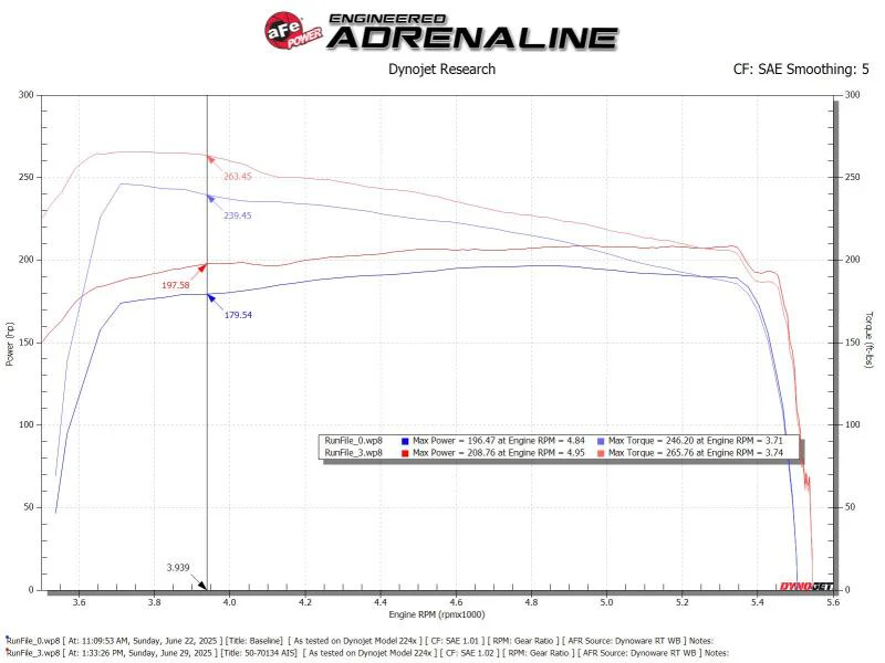 aFe Toyota Hilux 15-25 V6-4.0L Momentum GT Cold Air Intake System w/ Pro DRY S Filter - Image 7