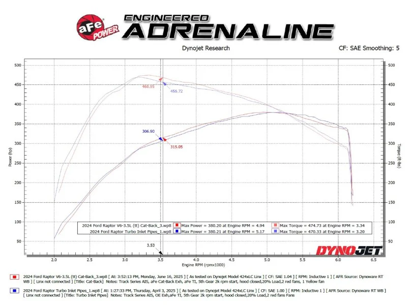 aFe Vulcan Series Cat-Back Exhaust System Ford F-150 Raptor 21-24 V6-3.5L (tt) - Image 6