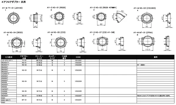 GReddy Airinx Adaptor NS-03 - Image 3