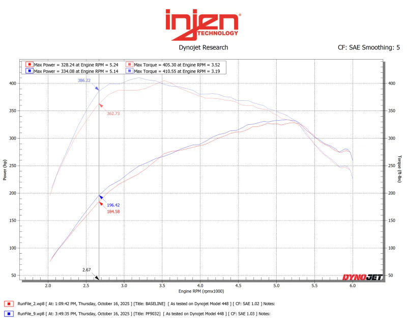 Injen 15-25 Ford F-150 V6-3.5L Twin Turbo PF Cold Air Intake System - Race Blue - Image 5
