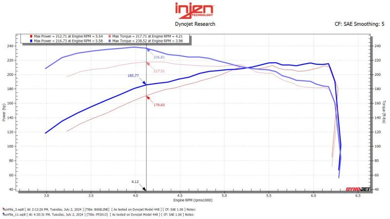 Injen 24-25 Toyota Tacoma L4-2.4L Turbo Cement Gray Power-Flow Air Intake System - Image 3